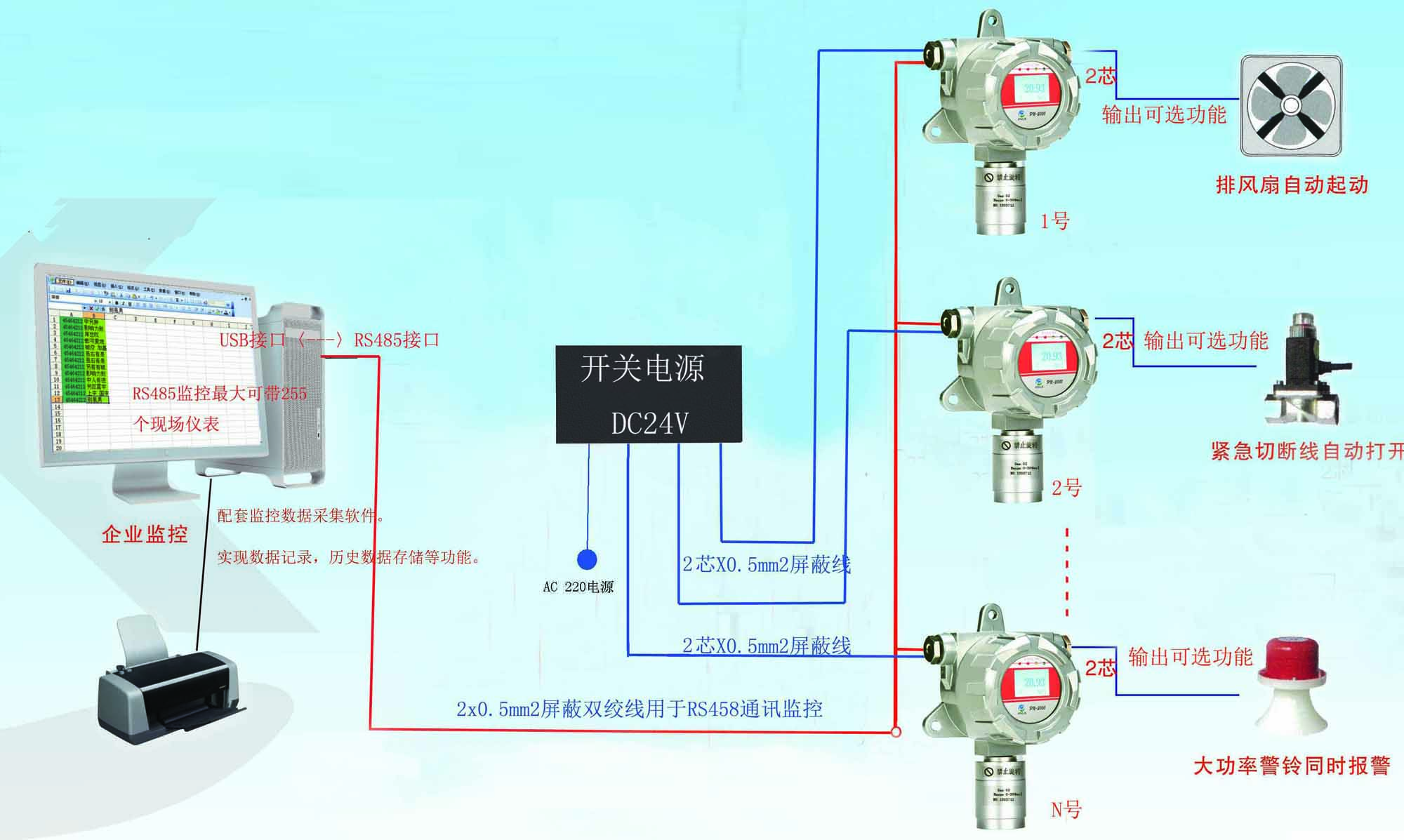 可燃气体报警器rs485通讯协议