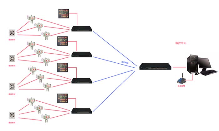 隧道气体报警器监控系统图
