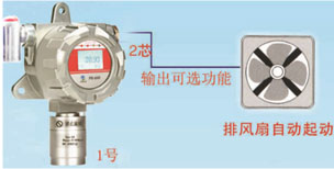 可燃气体探测器联动排风