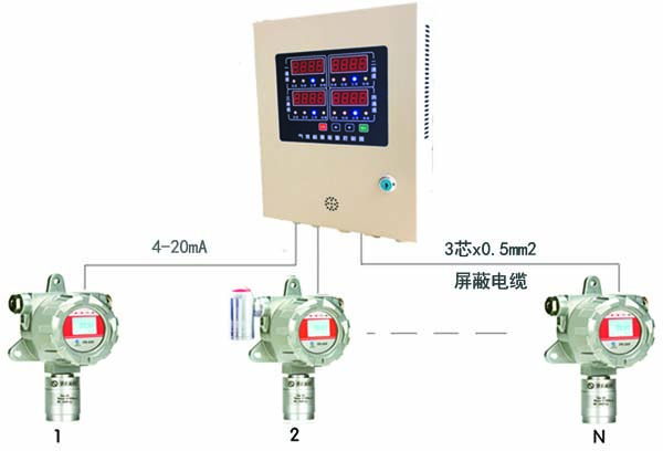 可燃气体探测器怎么用