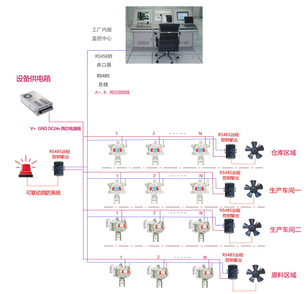 可燃气体探测器联动系统方案