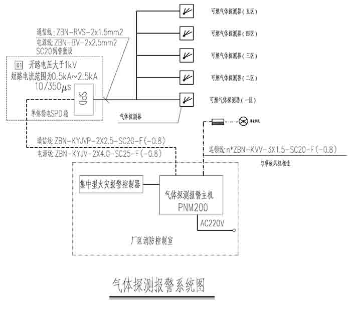 可燃和有毒气体探测报警系统图