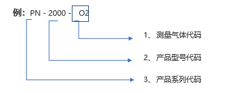 PN2000选型表