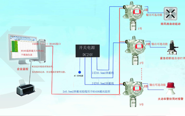 可燃气体报警器RS485通讯协议