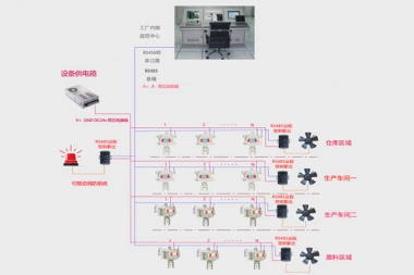 可燃气体探测器联动系统方案